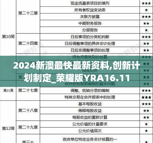 2024新澳最快最新資料,創(chuàng)新計(jì)劃制定_榮耀版YRA16.11