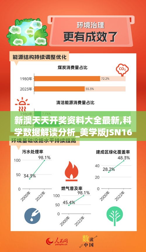 新澳天天開獎資料大全最新,科學數(shù)據(jù)解讀分析_美學版JSN16.67