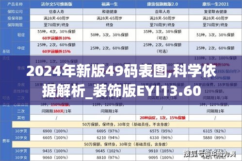 2024年新版49碼表圖,科學(xué)依據(jù)解析_裝飾版EYI13.60