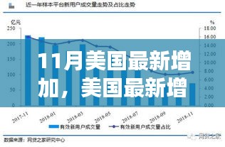 美國最新經(jīng)濟政策分析，增長、影響與挑戰(zhàn)的探討