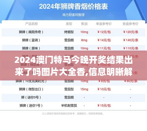2024澳門(mén)特馬今晚開(kāi)獎(jiǎng)結(jié)果出來(lái)了嗎圖片大全香,信息明晰解析導(dǎo)向_全景版GAK16.86