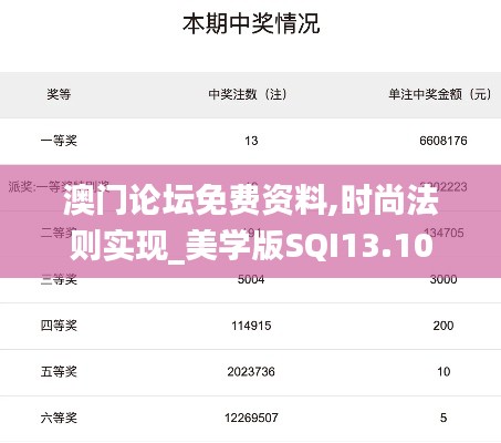 澳門論壇免費資料,時尚法則實現(xiàn)_美學(xué)版SQI13.10