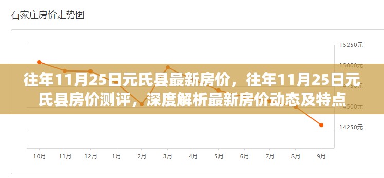 深度解析，往年11月25日元氏縣最新房?jī)r(jià)動(dòng)態(tài)及特點(diǎn)測(cè)評(píng)報(bào)告