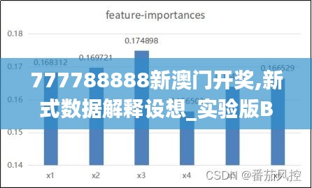 777788888新澳門開獎,新式數(shù)據(jù)解釋設想_實驗版BOK16.57