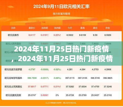 2024年11月25日疫情熱點(diǎn)解析，多方觀點(diǎn)與個(gè)人立場(chǎng)碰撞