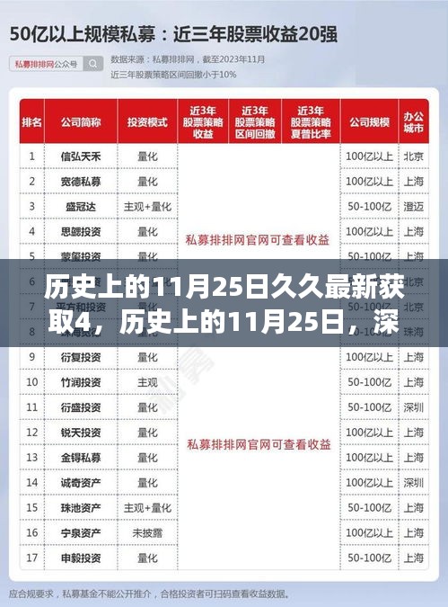 歷史上的11月25日深度解讀，事件背后的影響與意義揭秘