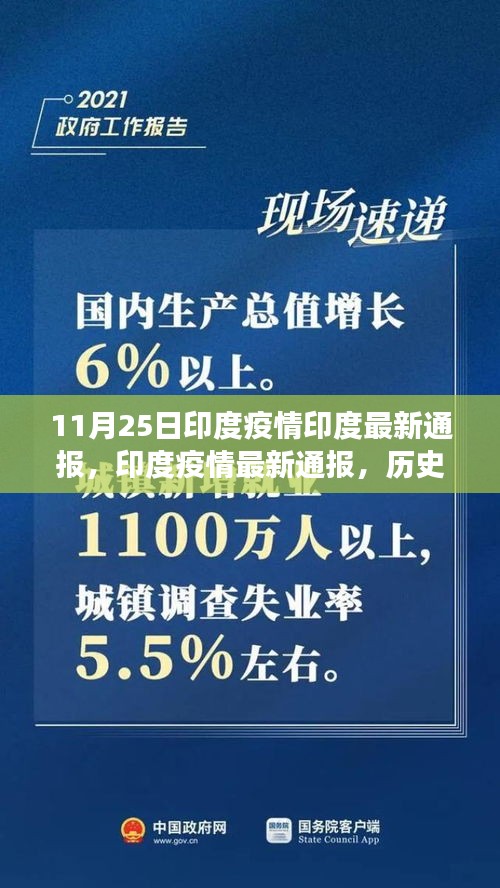印度疫情最新通報，歷史背景、重大事件與深遠(yuǎn)影響分析