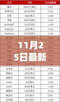 揭秘最新投資技術(shù)，11月25日投資領(lǐng)域革新洞察