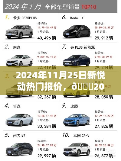 ??揭秘，2024年11月25日新悅動熱門報價獨家匯總??