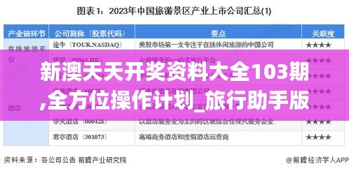 新澳天天開獎資料大全103期,全方位操作計劃_旅行助手版UXL19.66