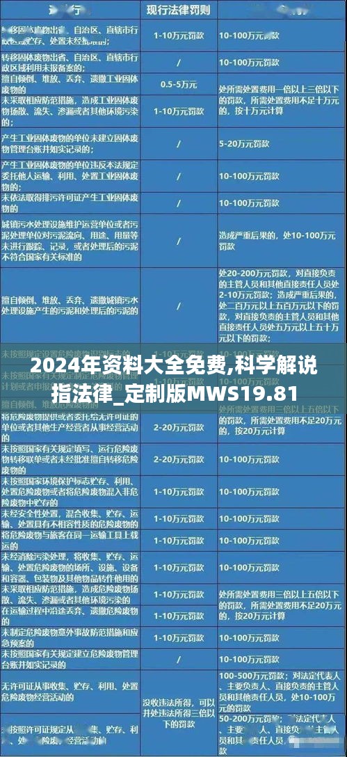 2024年資料大全免費(fèi),科學(xué)解說指法律_定制版MWS19.81