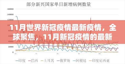 全球聚焦，11月新冠疫情最新動(dòng)態(tài)與深遠(yuǎn)影響分析