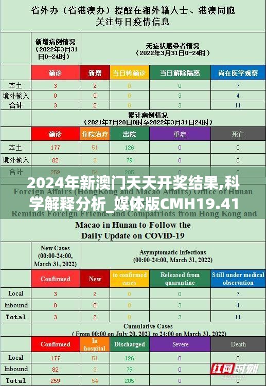 2024年新澳門天天開獎結果,科學解釋分析_媒體版CMH19.41