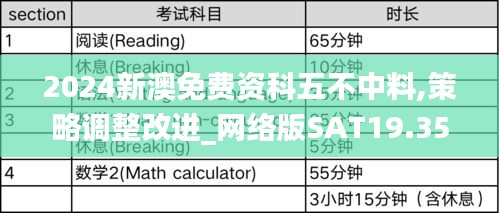 2024新澳免費(fèi)資科五不中料,策略調(diào)整改進(jìn)_網(wǎng)絡(luò)版SAT19.35