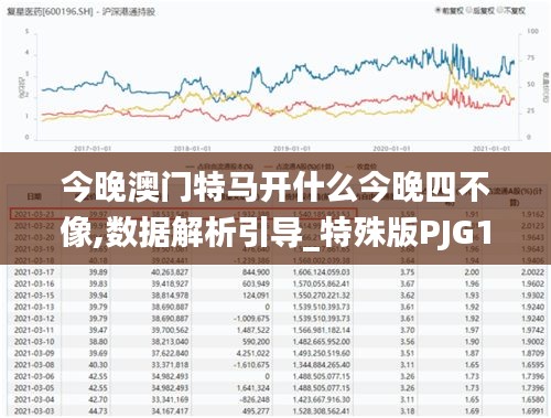 今晚澳門特馬開(kāi)什么今晚四不像,數(shù)據(jù)解析引導(dǎo)_特殊版PJG19.72