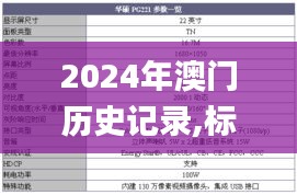 2024年澳門歷史記錄,標(biāo)準(zhǔn)執(zhí)行具體評價_豪華款OIQ19.97