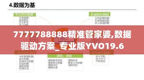 7777788888精準管家婆,數(shù)據(jù)驅動方案_專業(yè)版YVO19.6