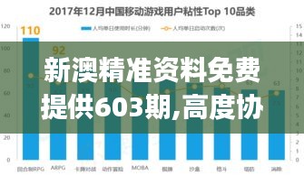 新澳精準資料免費提供603期,高度協(xié)調實施_定制版KDD19.9