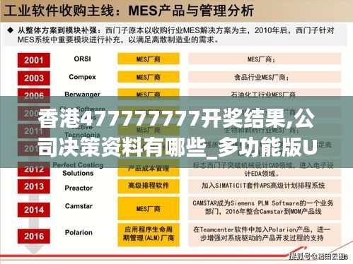 香港477777777開獎(jiǎng)結(jié)果,公司決策資料有哪些_多功能版UGI19.92