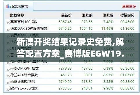 新澳開獎結(jié)果記錄史免費,解答配置方案_賽博版EGW19.16
