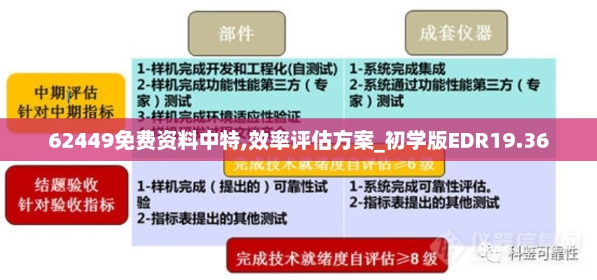 62449免費資料中特,效率評估方案_初學版EDR19.36