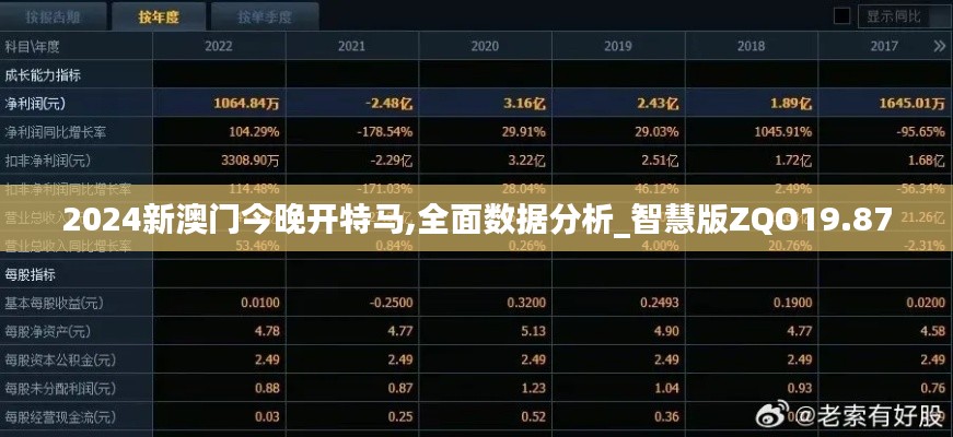 2024新澳門今晚開特馬,全面數(shù)據(jù)分析_智慧版ZQO19.87