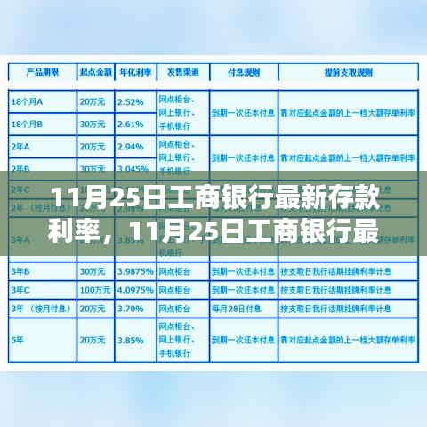 工商銀行最新存款利率評(píng)測(cè)與介紹，全面解讀11月25日最新利率水平