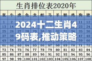 2024十二生肖49碼表,推動(dòng)策略優(yōu)化_探索版RSH19.30
