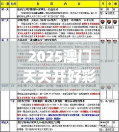 2025澳門天天開(kāi)好彩大全,穩(wěn)固執(zhí)行方案計(jì)劃_移動(dòng)版PRF19.25