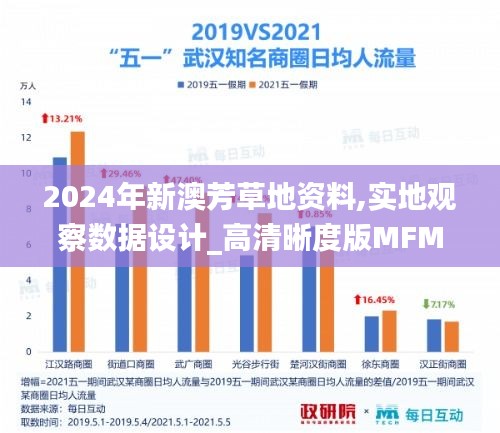 2024年新澳芳草地資料,實地觀察數(shù)據(jù)設(shè)計_高清晰度版MFM19.98