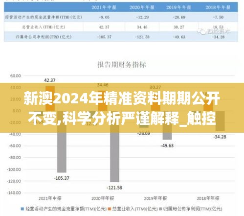 新澳2024年精準(zhǔn)資料期期公開(kāi)不變,科學(xué)分析嚴(yán)謹(jǐn)解釋_觸控版HQB10.41