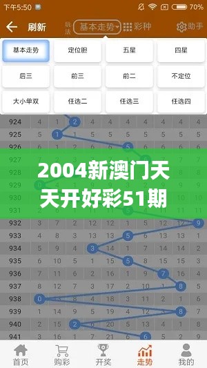 2004新澳門天天開好彩51期,系統(tǒng)評估分析_先鋒實踐版XFB19.51