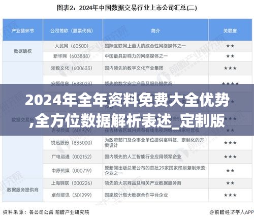 2024年全年資料免費大全優(yōu)勢,全方位數(shù)據(jù)解析表述_定制版RSD10.29