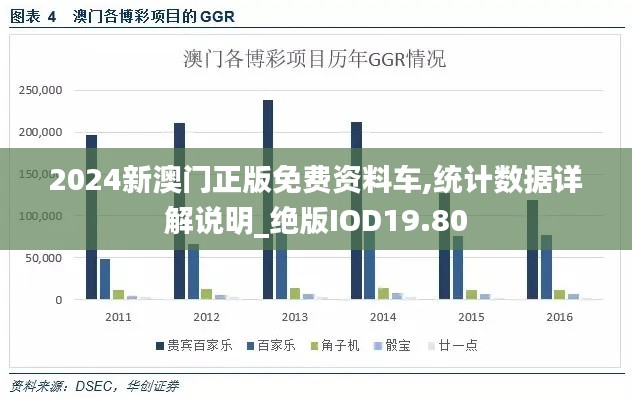 2024新澳門正版免費(fèi)資料車,統(tǒng)計(jì)數(shù)據(jù)詳解說明_絕版IOD19.80