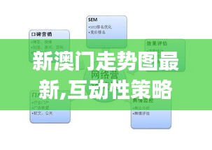 新澳門(mén)走勢(shì)圖最新,互動(dòng)性策略設(shè)計(jì)_科技版NGP10.55
