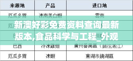 新澳好彩免費(fèi)資料查詢最新版本,食品科學(xué)與工程_外觀版FFV19.48