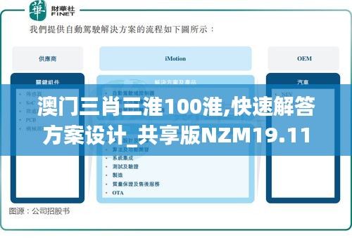 澳門三肖三淮100淮,快速解答方案設(shè)計(jì)_共享版NZM19.11