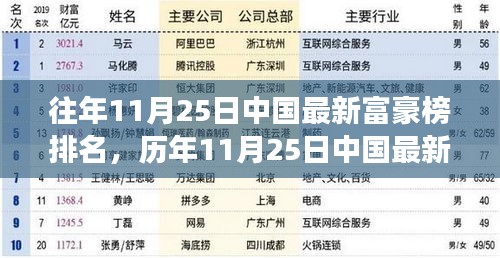 歷年與最新，中國富豪榜的深度解讀與財(cái)富影響力探討