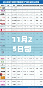 初學者與進階用戶指南，11月25日司寧全集最新獲取與任務(wù)攻略