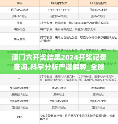 澳門六開獎結(jié)果2024開獎記錄查詢,科學分析嚴謹解釋_全球版TIB19.54
