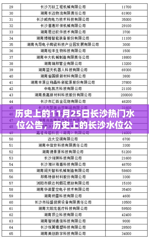 歷史上的長沙水位公告解讀，揭秘長沙熱門水位公告背后的故事與解讀指南