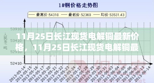 11月25日長江現(xiàn)貨電解銅最新價格及走勢分析，多方觀點與個人見解匯總