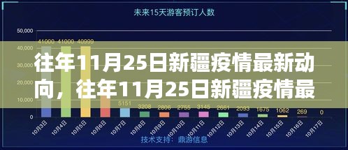 往年11月25日新疆疫情最新動向詳解，動態(tài)更新與防護措施指南