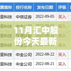 掌握最新消息，匯中股份11月動態(tài)全攻略