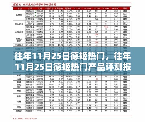 往年11月25日德姬熱門產(chǎn)品評測報告解析