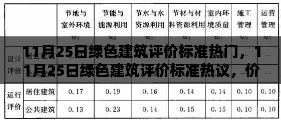 11月25日綠色建筑評價標準，熱議價值與實施的挑戰(zhàn)