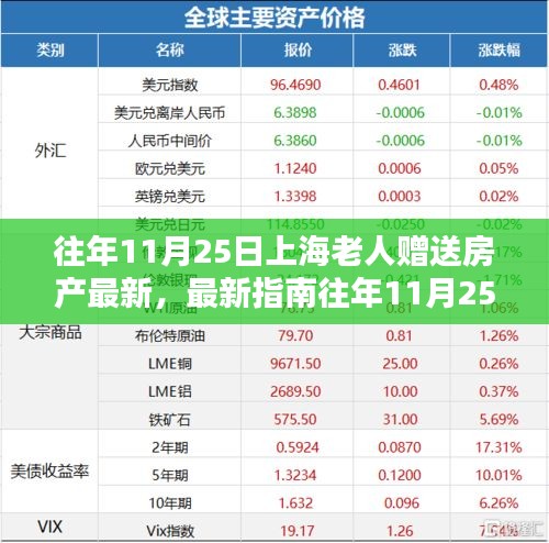 上海老人房產(chǎn)贈送最新指南，流程詳解與注意事項(xiàng)（往年11月25日更新）
