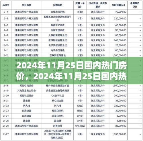 2024年11月25日國內(nèi)熱門房價(jià)及趨勢(shì)分析報(bào)告