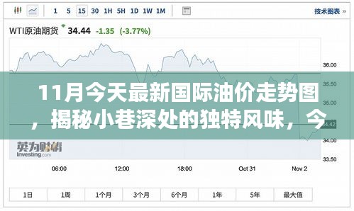 揭秘國際油價(jià)走勢(shì)圖下的獨(dú)特風(fēng)味與隱藏瑰寶