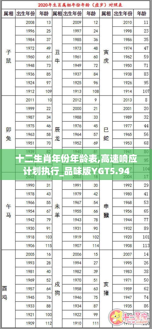 十二生肖年份年齡表,高速響應(yīng)計(jì)劃執(zhí)行_品味版YGT5.94